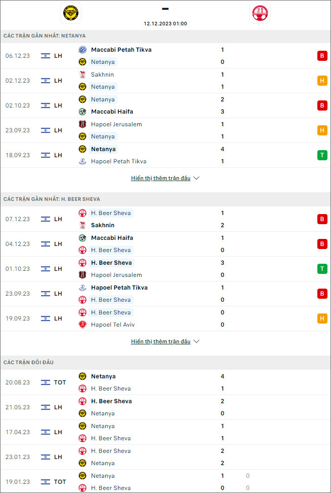 Soi kèo bóng đá Maccabi Netanya vs Hapoel Beer Sheva, 1h ngày 12/12 - Ảnh 1