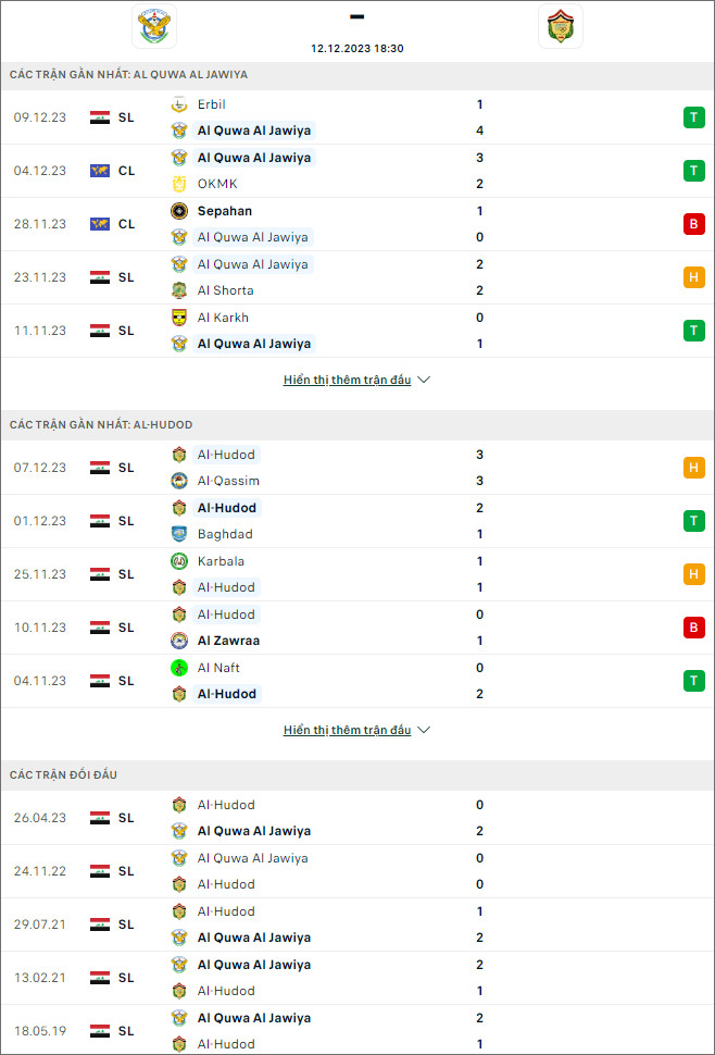 Nhận định bóng đá Al Jawiya vs Al Hudod, 18h30 ngày 12/12 - Ảnh 1
