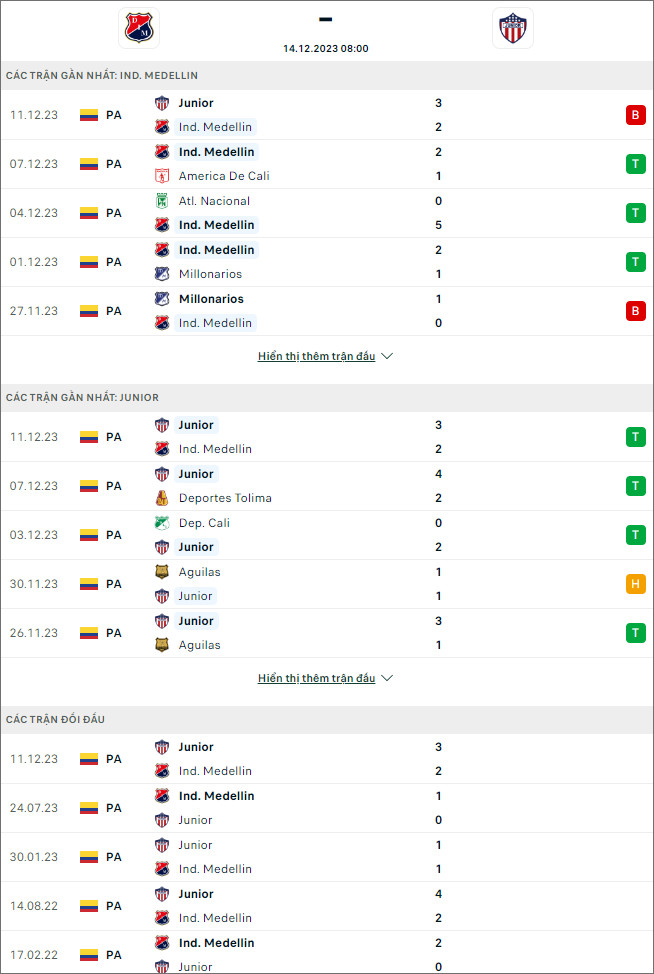 Nhận định bóng đá Independiente Medellin vs Junior Barranquilla, 8h ngày 14/12 - Ảnh 1