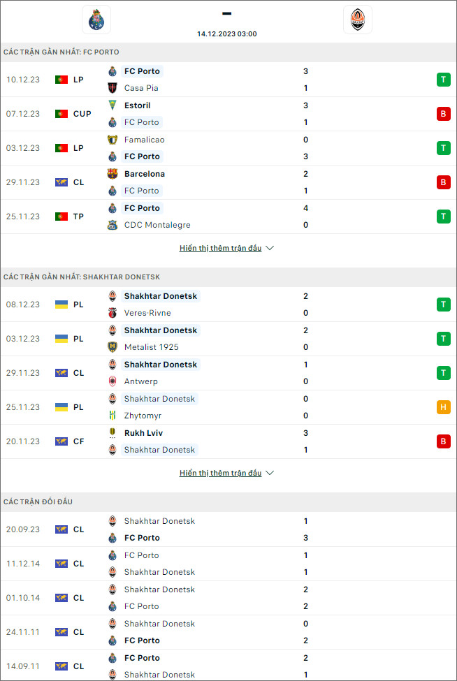Nhận định bóng đá Porto vs Shakhtar Donetsk, 3h ngày 14/12 - Ảnh 1