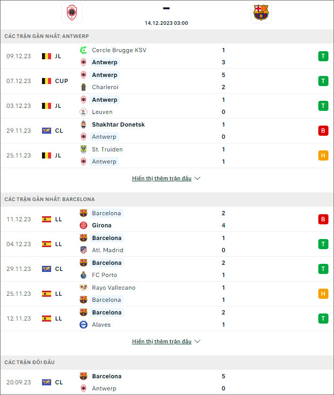 Nhận định bóng đá Royal Antwerp vs Barcelona, 3h ngày 14/12 - Ảnh 1