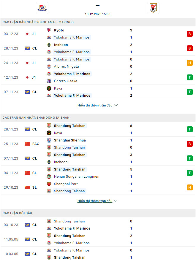 Nhận định bóng đá Yokohama Marinos vs Shandong Taishan, 15h ngày 13/12 - Ảnh 1
