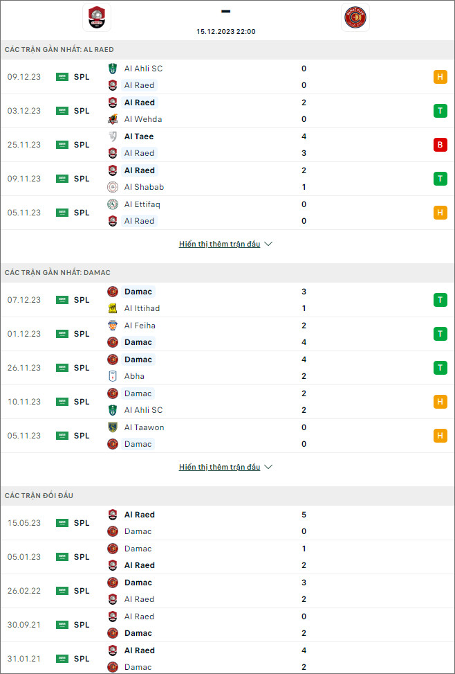 Nhận định bóng đá Al Raed vs Damac, 22h ngày 15/12 - Ảnh 1