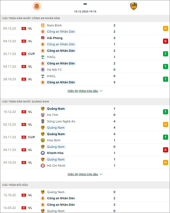 Nhận định bóng đá CAHN vs Quảng Nam, 19h15 ngày 15/12 - Ảnh 1