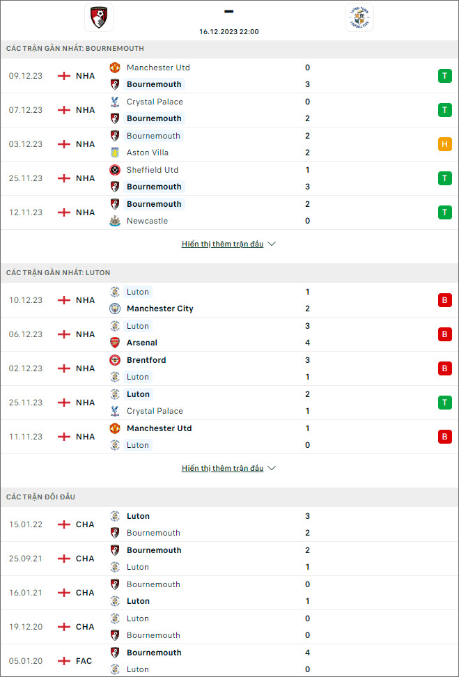 Nhận định bóng đá Bournemouth vs Luton Town, 22h ngày 16/12 - Ảnh 1