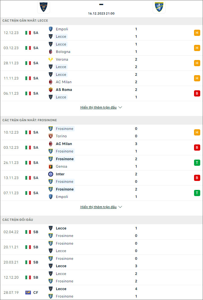 Nhận định bóng đá Lecce vs Frosinone, 21h ngày 16/12 - Ảnh 1