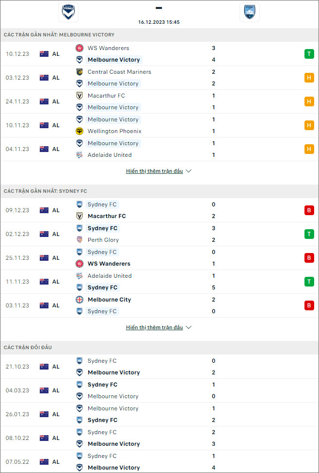 Nhận định bóng đá Melbourne Victory vs Sydney FC, 15h15 ngày 16/12 - Ảnh 1