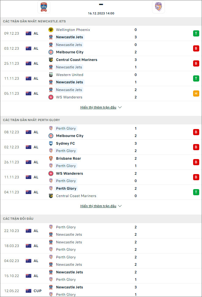 Nhận định bóng đá Newcastle Jets vs Perth Glory, 14h ngày 16/12 - Ảnh 1