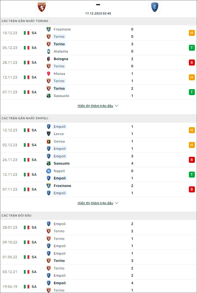 Nhận định bóng đá Torino vs Empoli, 2h45 ngày 17/12 - Ảnh 1