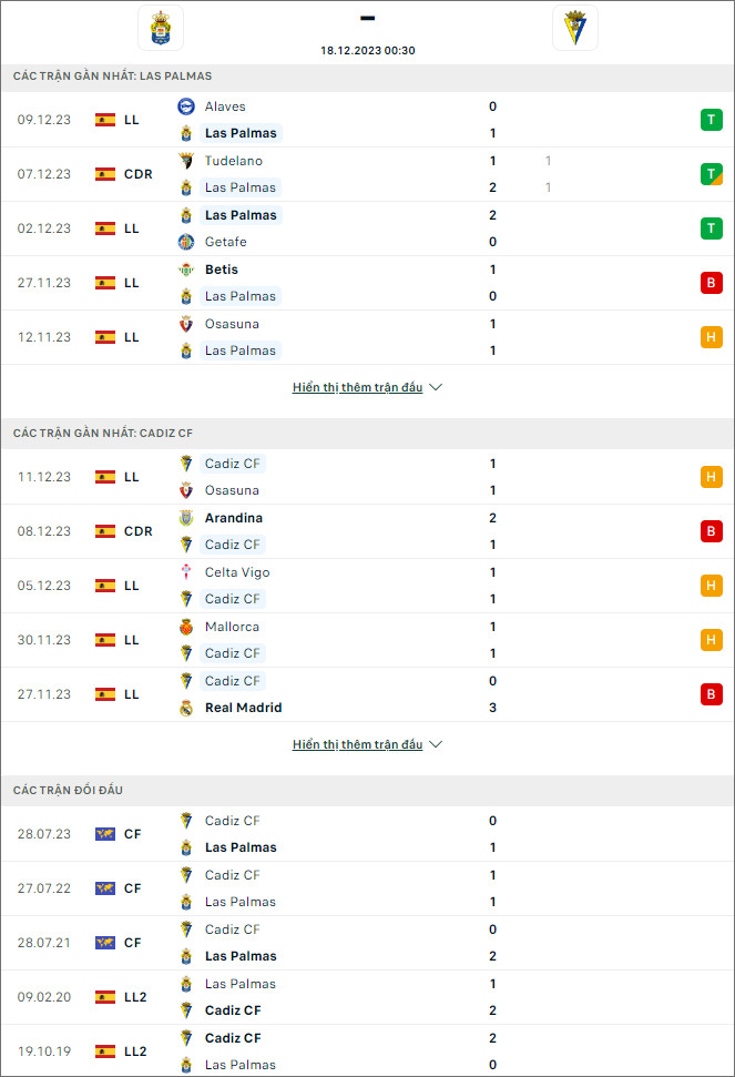 Nhận định bóng đá Las Palmas vs Cadiz, 0h30 ngày 18/12 - Ảnh 1