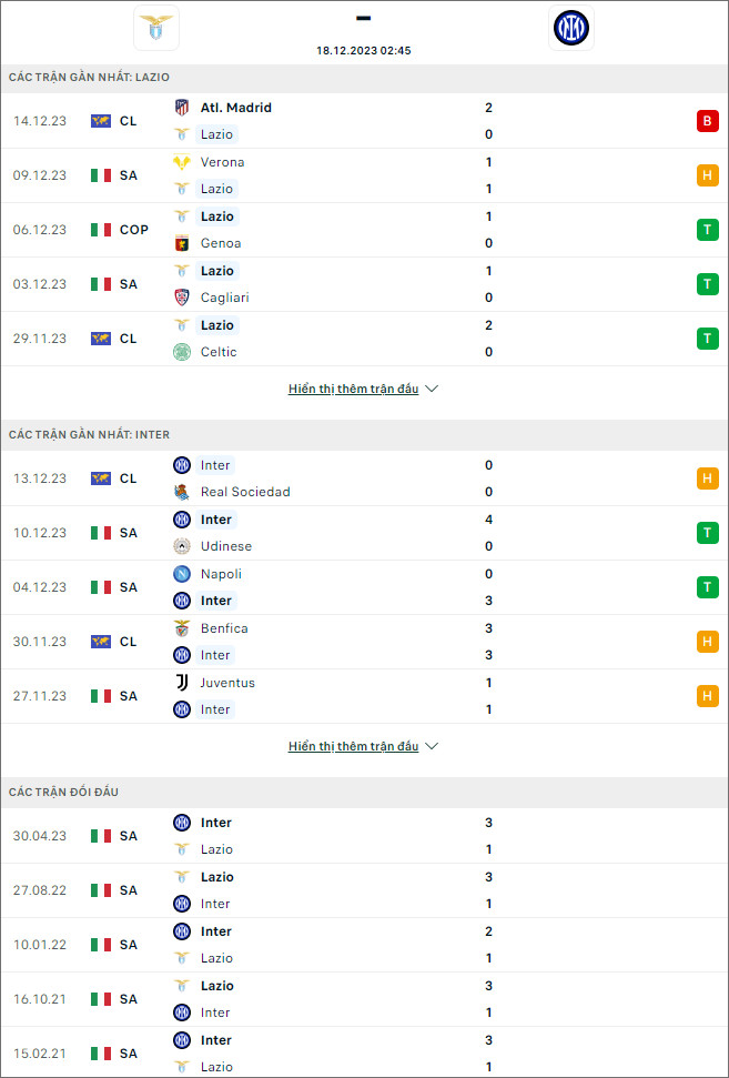 Nhận định bóng đá Lazio vs Inter Milan, 2h45 ngày 18/12 - Ảnh 1