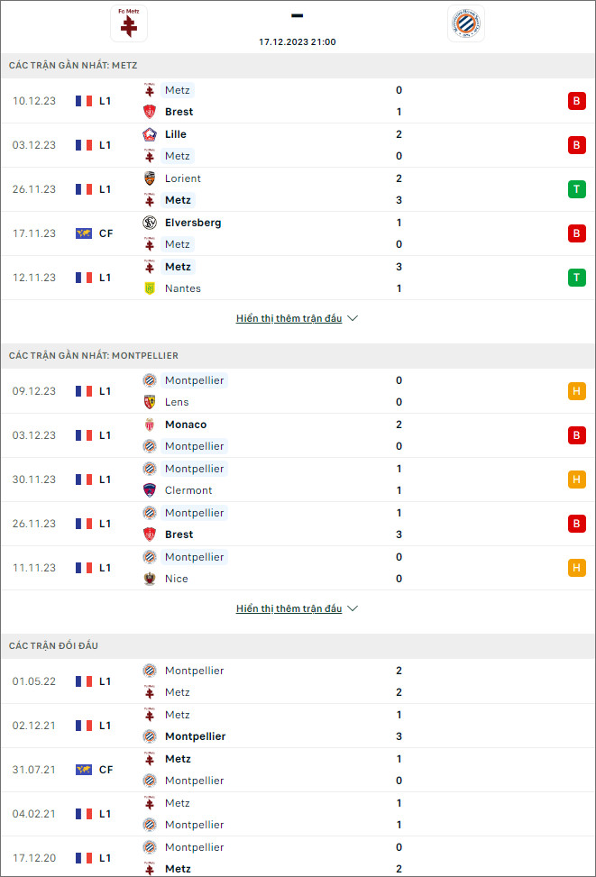 Soi kèo bóng đá Metz vs Montpellier, 21h ngày 17/12 - Ảnh 1