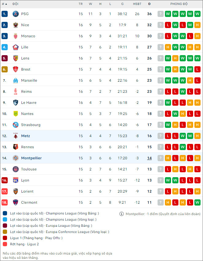 Soi kèo bóng đá Metz vs Montpellier, 21h ngày 17/12 - Ảnh 2