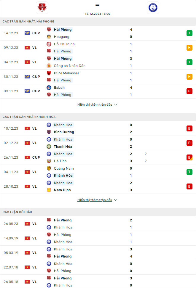 Nhận định bóng đá Hải Phòng vs Khánh Hòa, 18h ngày 18/12 - Ảnh 1