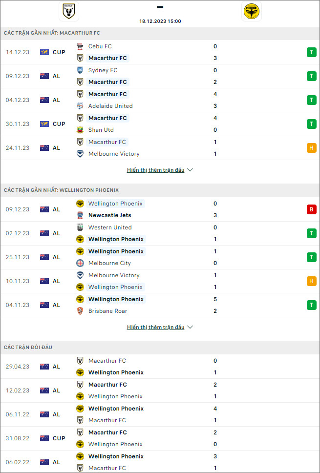 Nhận định bóng đá Macarthur vs Wellington Phoenix, 15h ngày 18/12 - Ảnh 1