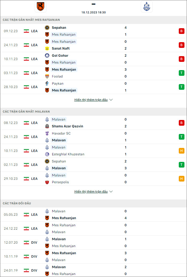 Nhận định bóng đá Mes Rafsanjan vs Malavan, 18h30 ngày 18/12 - Ảnh 1