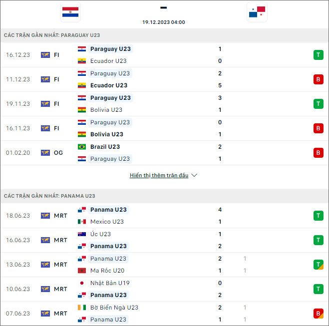 Nhận định bóng đá U23 Paraguay vs U23 Panama, 4h ngày 19/12 - Ảnh 1
