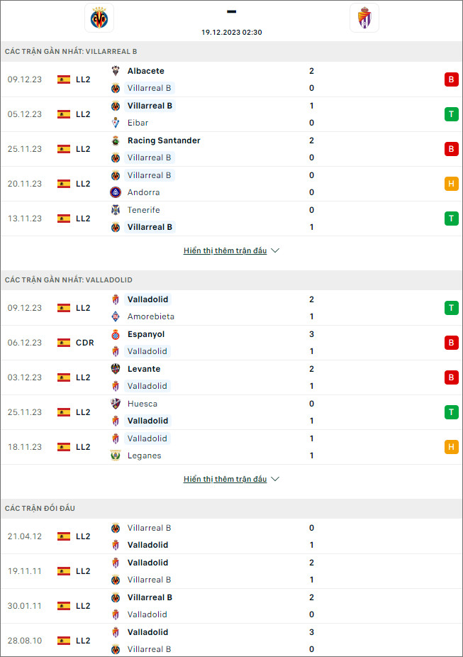Nhận định bóng đá Villarreal B vs Valladolid, 2h30 ngày 19/12 - Ảnh 1
