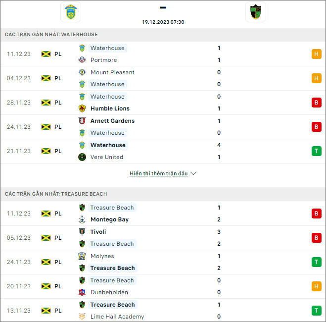 Nhận định bóng đá Waterhouse vs Treasure Beach, 7h30 ngày 19/12 - Ảnh 1