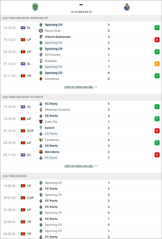 Soi kèo bóng đá Sporting Lisbon vs Porto, 3h15 ngày 19/12 - Ảnh 1