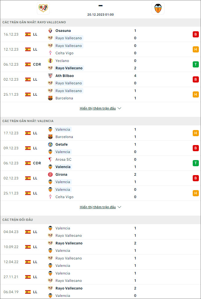 Nhận định bóng đá Rayo Vallecano vs Valencia, 1h ngày 20/12 - Ảnh 1