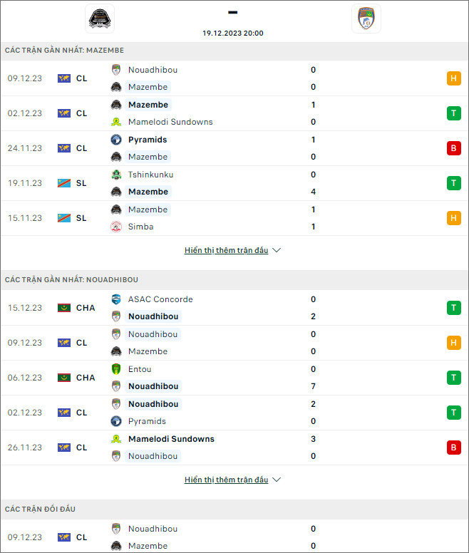 Nhận định bóng đá TP Mazembe vs Nouadhibou, 20h ngày 19/12 - Ảnh 1