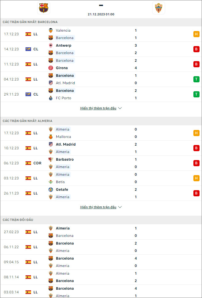 Nhận định bóng đá Barcelona vs Almeria, 1h ngày 21/12 - Ảnh 1