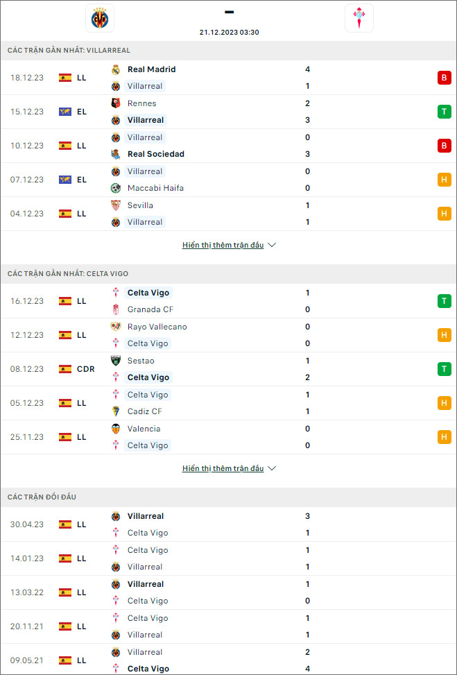 Nhận định bóng đá Villarreal vs Celta Vigo, 3h30 ngày 21/12 - Ảnh 1