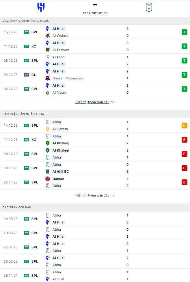 Nhận định bóng đá Al Hilal vs Abha, 1h ngày 22/12 - Ảnh 1