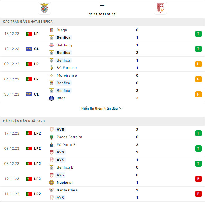 Nhận định bóng đá Benfica vs AVS, 3h15 ngày 22/12 - Ảnh 1