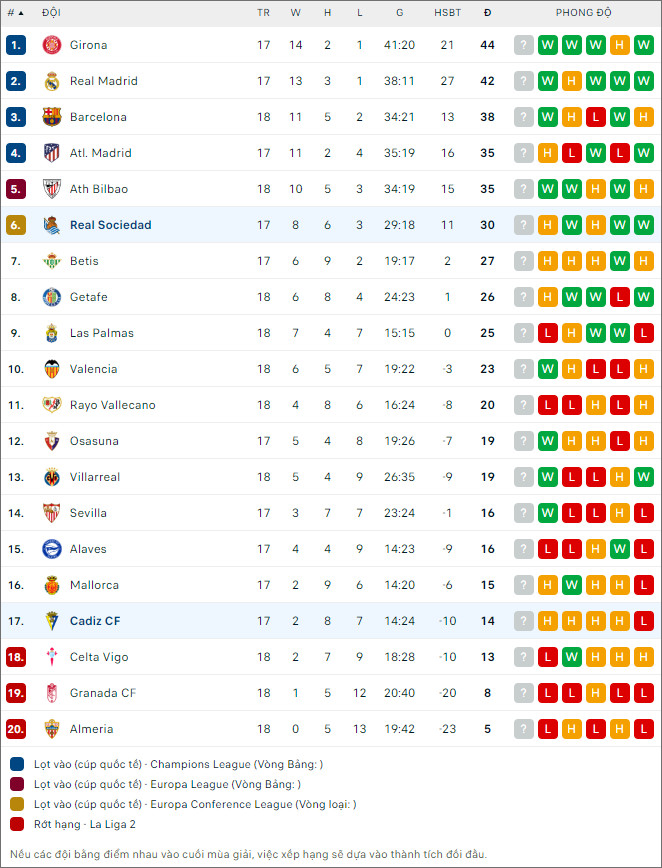 Nhận định bóng đá Cadiz vs Sociedad, 1h ngày 22/12 - Ảnh 2