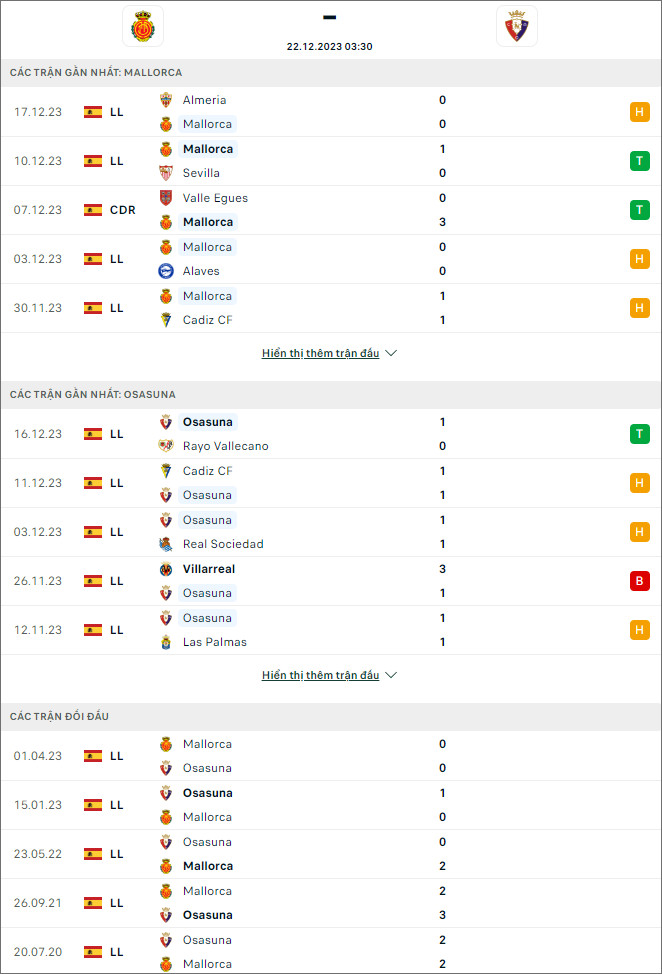 Nhận định bóng đá Mallorca vs Osasuna, 3h30 ngày 22/12 - Ảnh 1