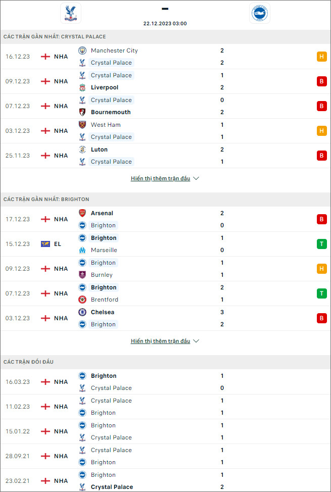 Soi kèo bóng đá Crystal Palace vs Brighton, 3h ngày 22/12 - Ảnh 1