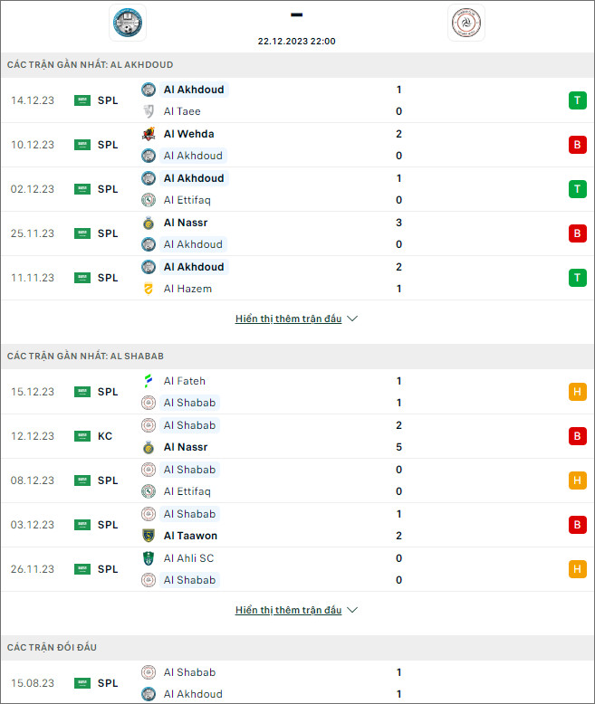 Nhận định bóng đá Al Akhdood vs Al Shabab, 22h ngày 22/12 - Ảnh 1