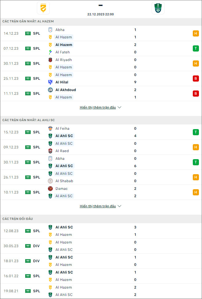 Nhận định bóng đá Al Hazm vs Al Ahli, 22h ngày 22/12 - Ảnh 1