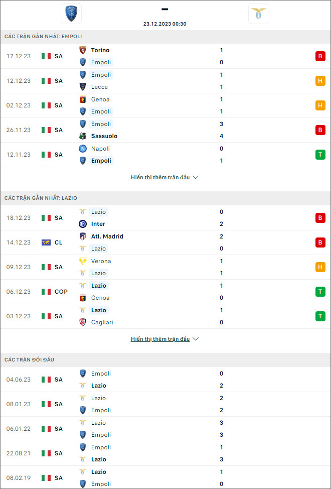 Nhận định bóng đá Empoli vs Lazio, 0h30 ngày 23/12 - Ảnh 1