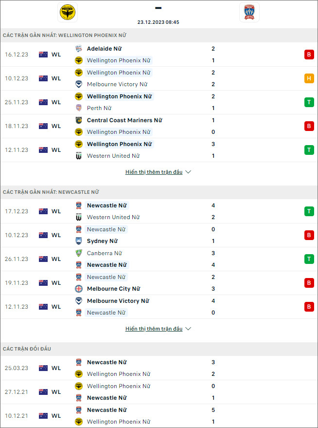 Nhận định bóng đá nữ Wellington Phoenix vs nữ Newcastle Jets, 8h45 ngày 23/12 - Ảnh 1