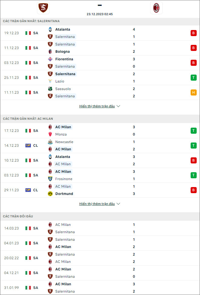 Nhận định bóng đá Salernitana vs AC Milan, 2h45 ngày 23/12 - Ảnh 1