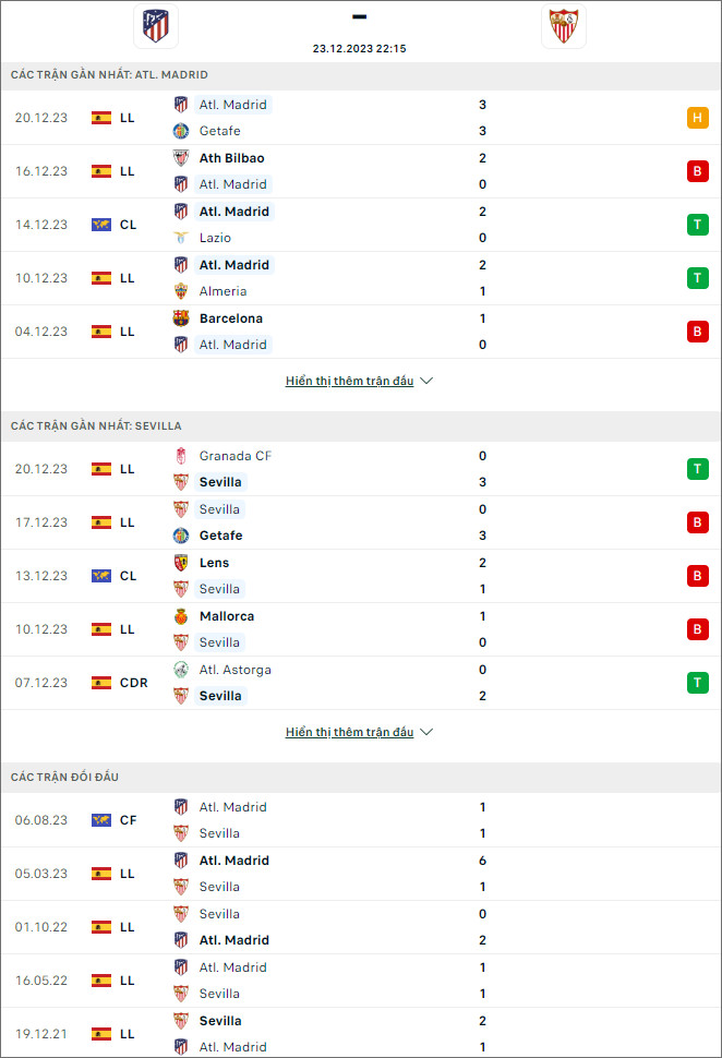 Nhận định bóng đá Atletico Madrid vs Sevilla, 22h15 ngày 23/12 - Ảnh 1
