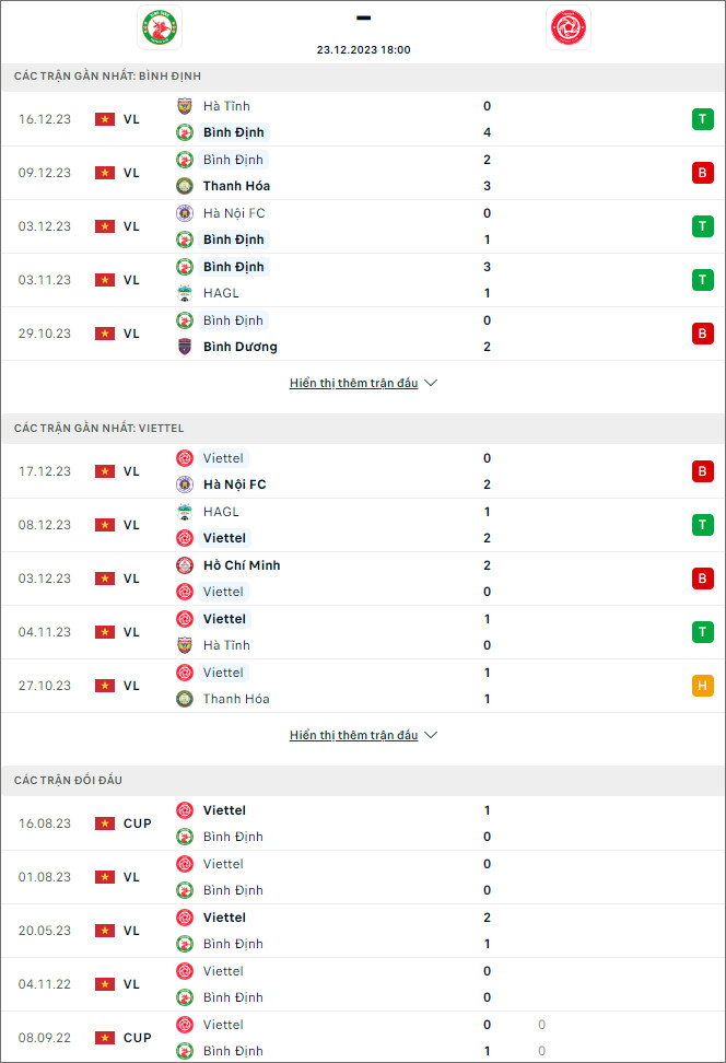 Nhận định bóng đá Bình Định vs Viettel, 18h ngày 23/12 - Ảnh 1