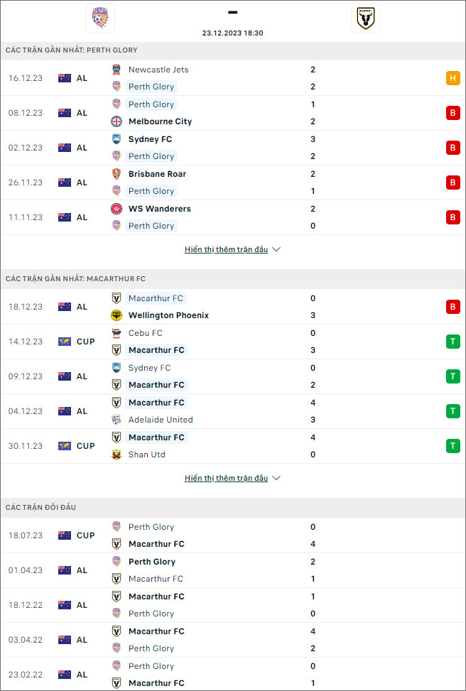 Nhận định bóng đá Perth Glory vs Macarthur, 18h30 ngày 23/12 - Ảnh 1