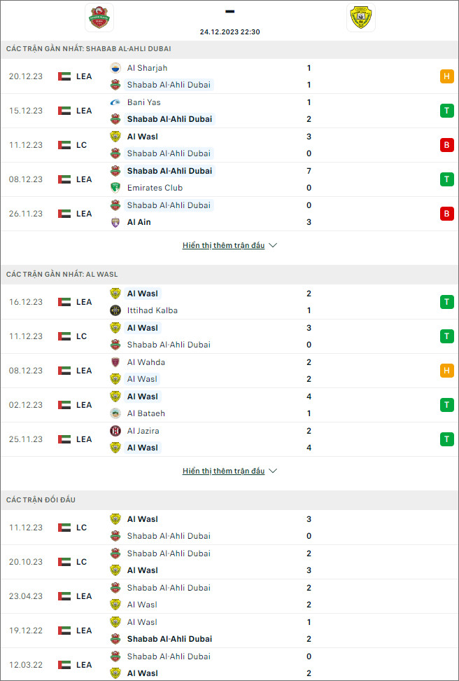 Nhận định bóng đá Shabab Al Ahli vs Al Wasl, 22h30 ngày 24/12 - Ảnh 1