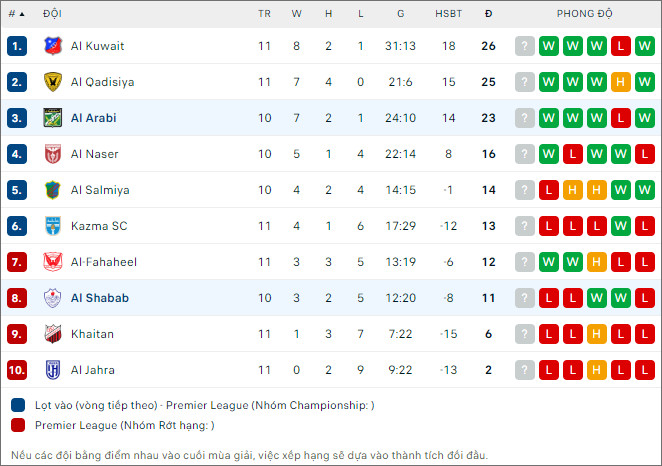 Nhận định bóng đá Al Arabi vs Al Shabab, 21h30 ngày 25/12 - Ảnh 2