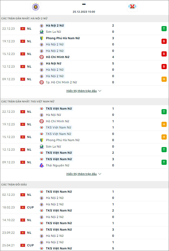 Nhận định bóng đá nữ Hà Nội II vs nữ TKS Việt Nam, 15h ngày 25/12 - Ảnh 1