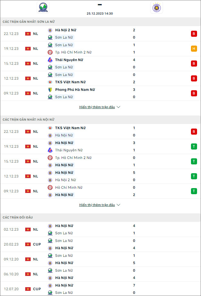 Nhận định bóng đá nữ Sơn La vs nữ Hà Nội I, 14h30 ngày 25/12 - Ảnh 1