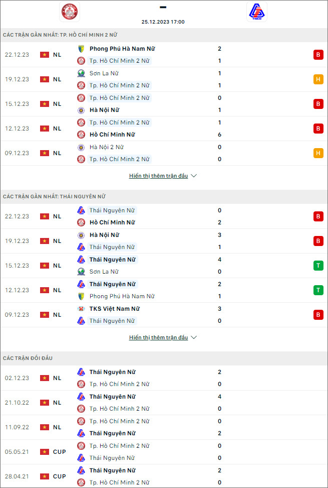 Nhận định bóng đá nữ TP.HCM II vs nữ Thái Nguyên, 17h ngày 25/12 - Ảnh 1