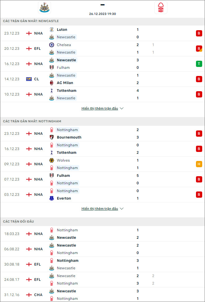 Nhận định bóng đá Newcastle vs Nottingham Forest, 19h30 ngày 26/12 - Ảnh 1