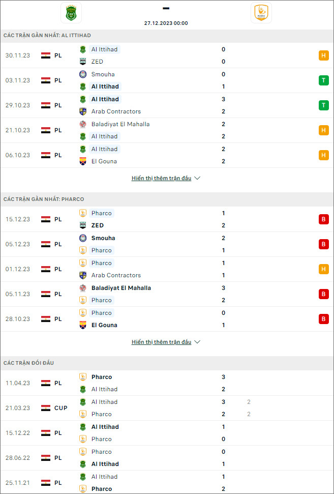 Soi kèo bóng đá Al Ittihad Alexandria vs Pharco, 0h ngày 27/12 - Ảnh 1