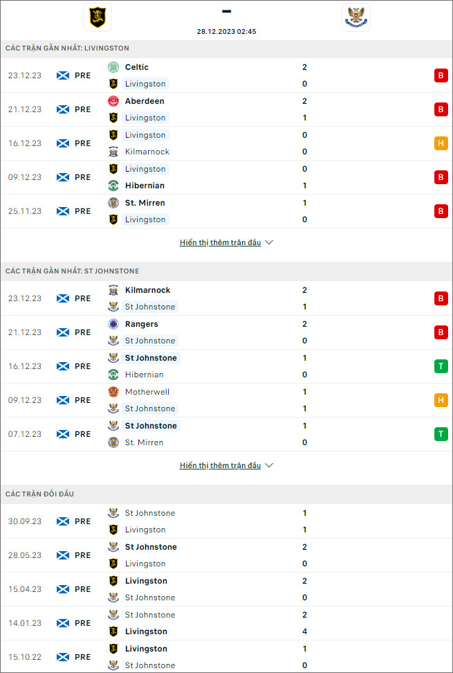 Nhận định bóng đá Livingston vs St Johnstone, 2h45 ngày 28/12 - Ảnh 1