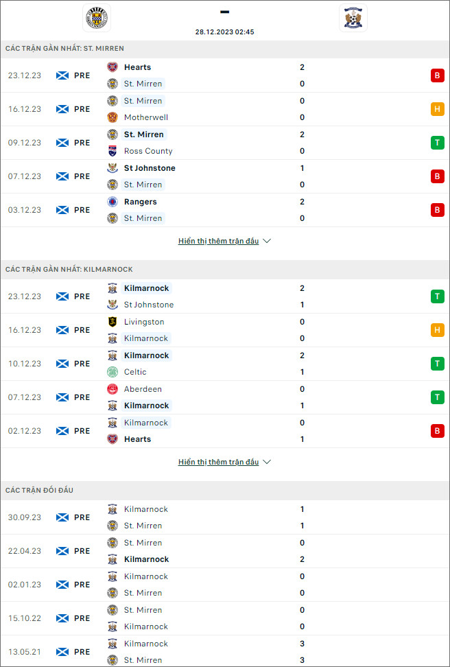 Nhận định bóng đá St Mirren vs Kilmarnock, 2h45 ngày 28/12 - Ảnh 1